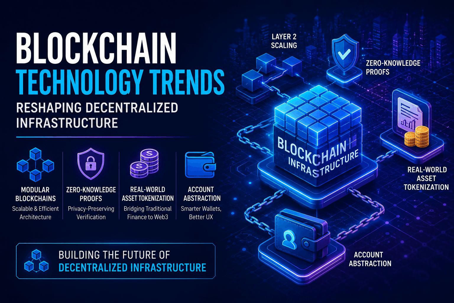 Blockchain Technology Trends Reshaping Decentralized Infrastructure