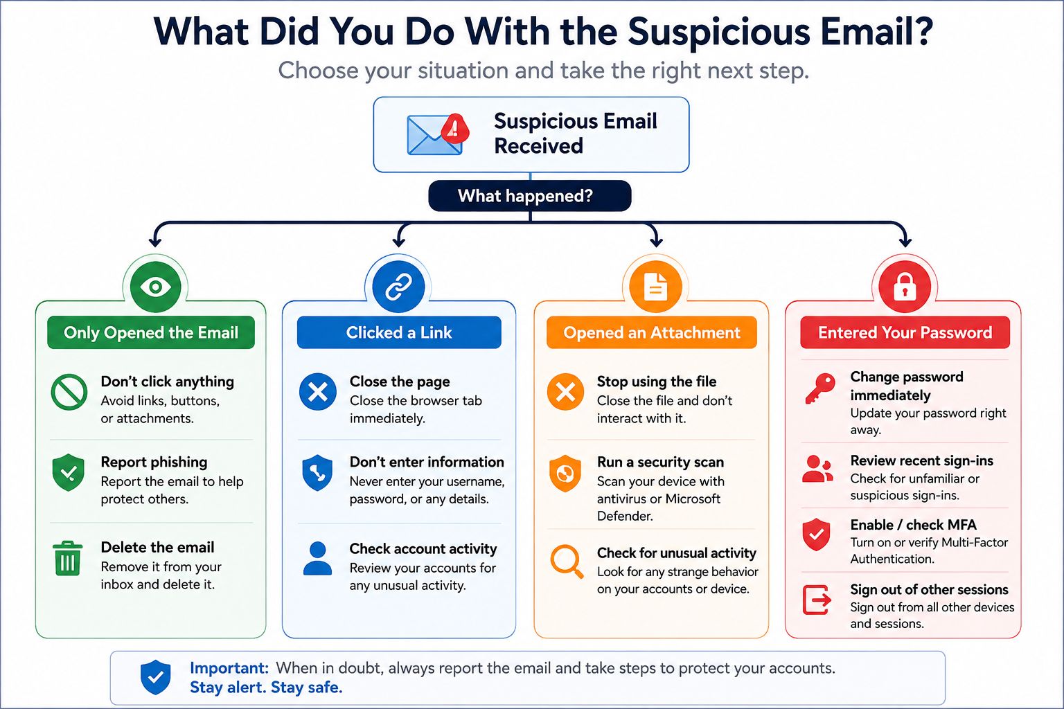 Report phishing confirmation in Microsoft Outlook on desktop