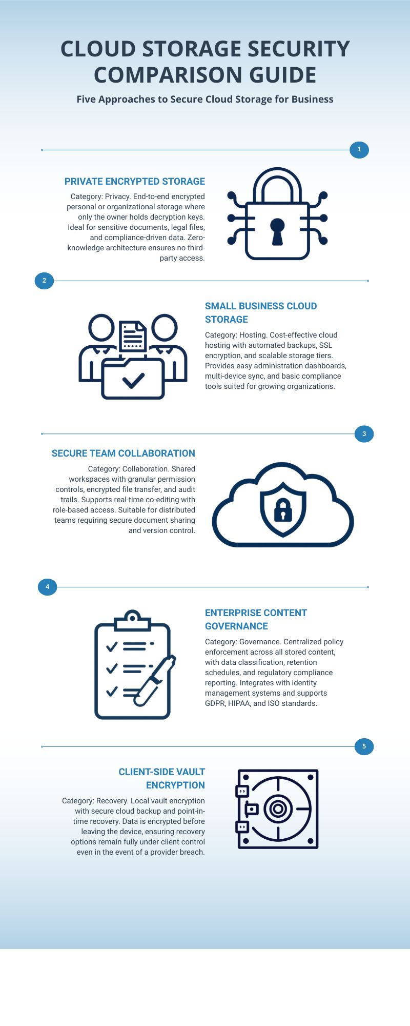 Secure cloud storage comparison for sensitive documents in 2026