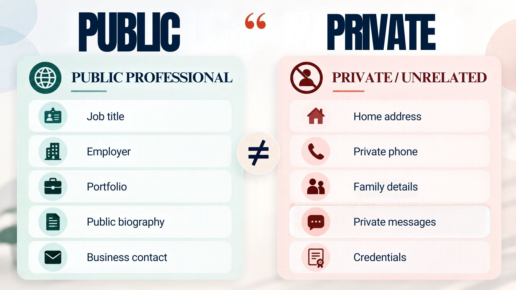 Public professional information compared with private or unrelated information