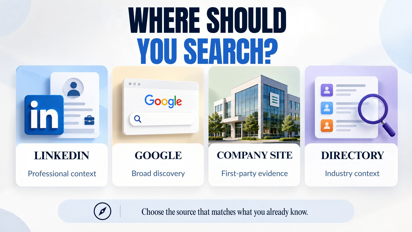 Which search method should you use for finding professional profiles