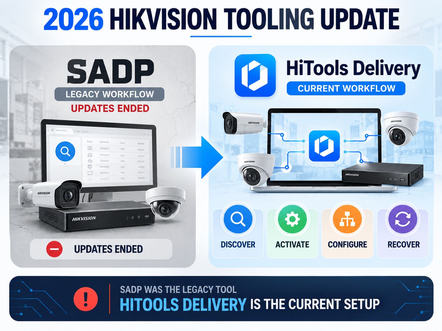 2026 Hikvision tooling transition from SADP to HiTools Delivery