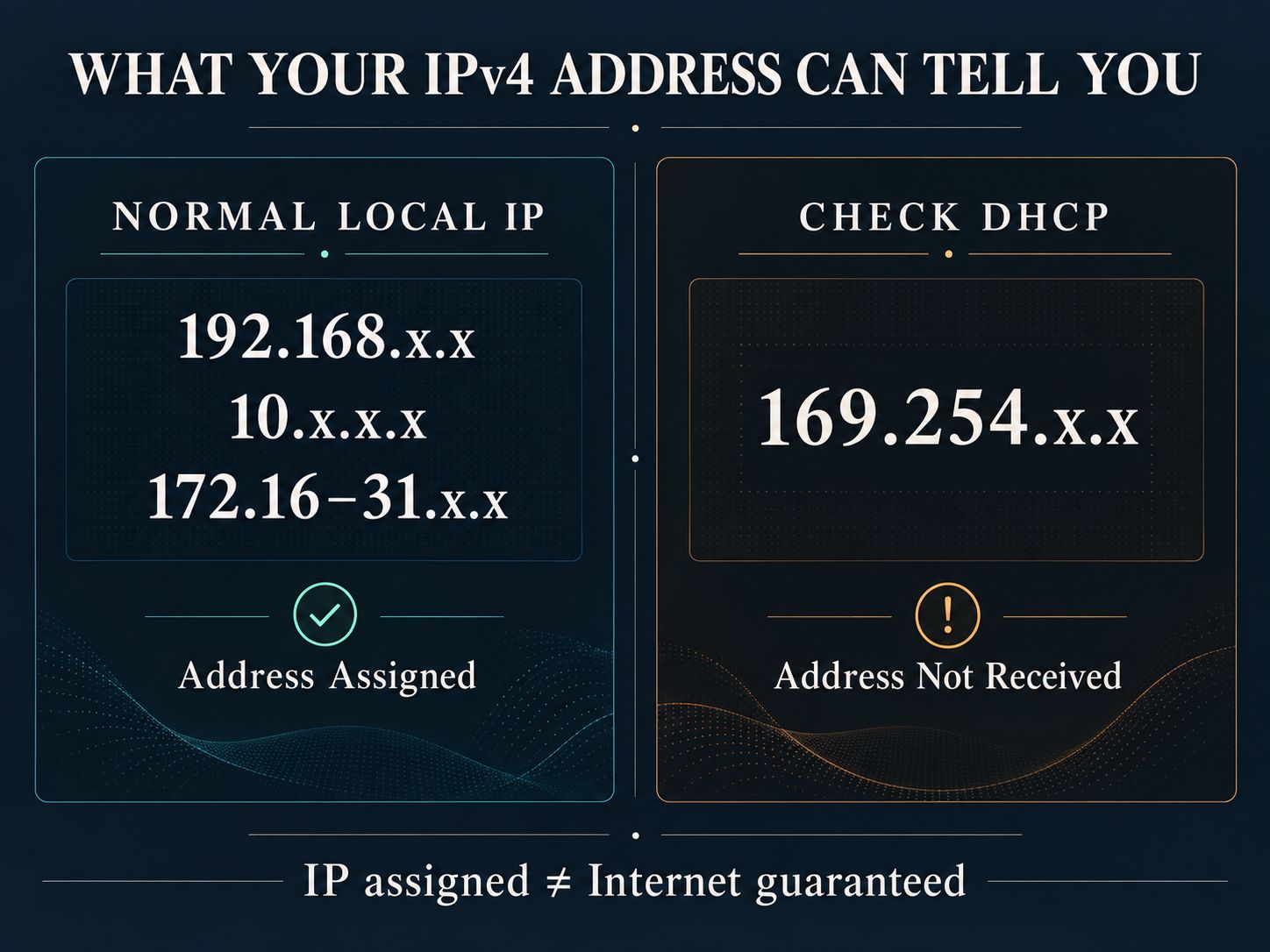 Comparison of normal private IPv4 addresses and a 169.254.x.x address
